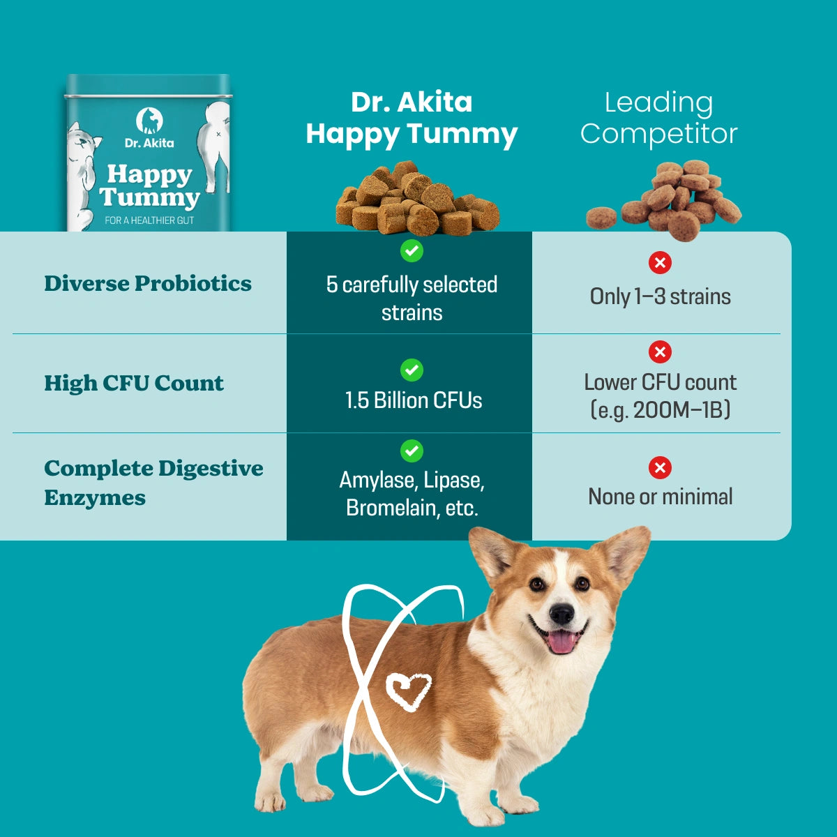 Happy Tummy - Probiotic Dog Supplement Soft Chews For A Healthy Gut